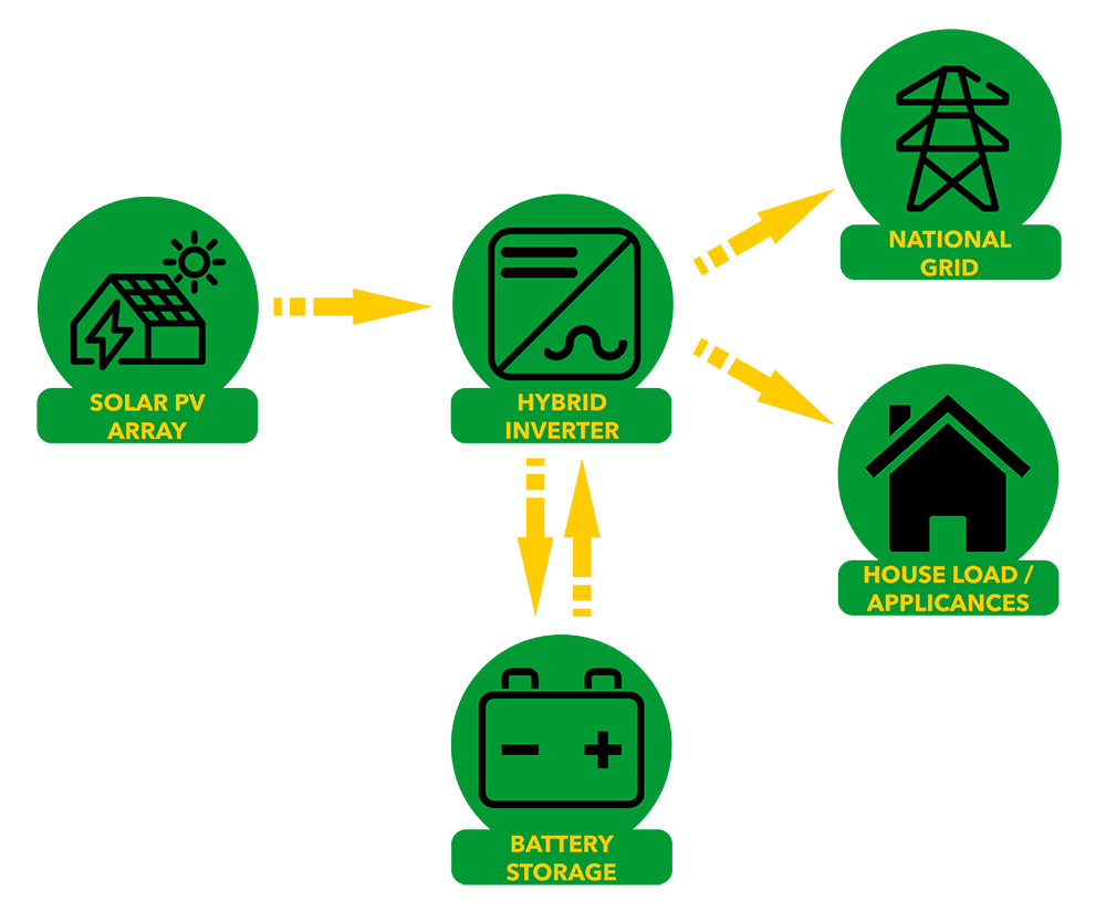 Battery system