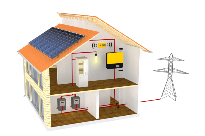 Grid tied solar PV system diagram | Wagner Renewables