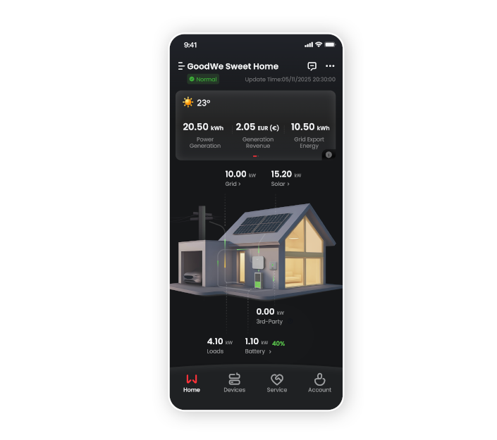 A screenshot of the mobile phone app based view of the GoodWe SEMS+ portal for home owners. This is in dark mode and shows the live solar PV and battery data.